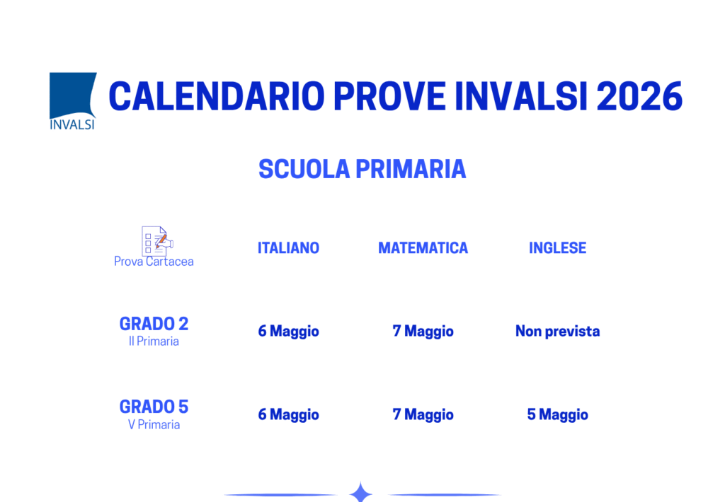 Date Prove Invalsi 2026